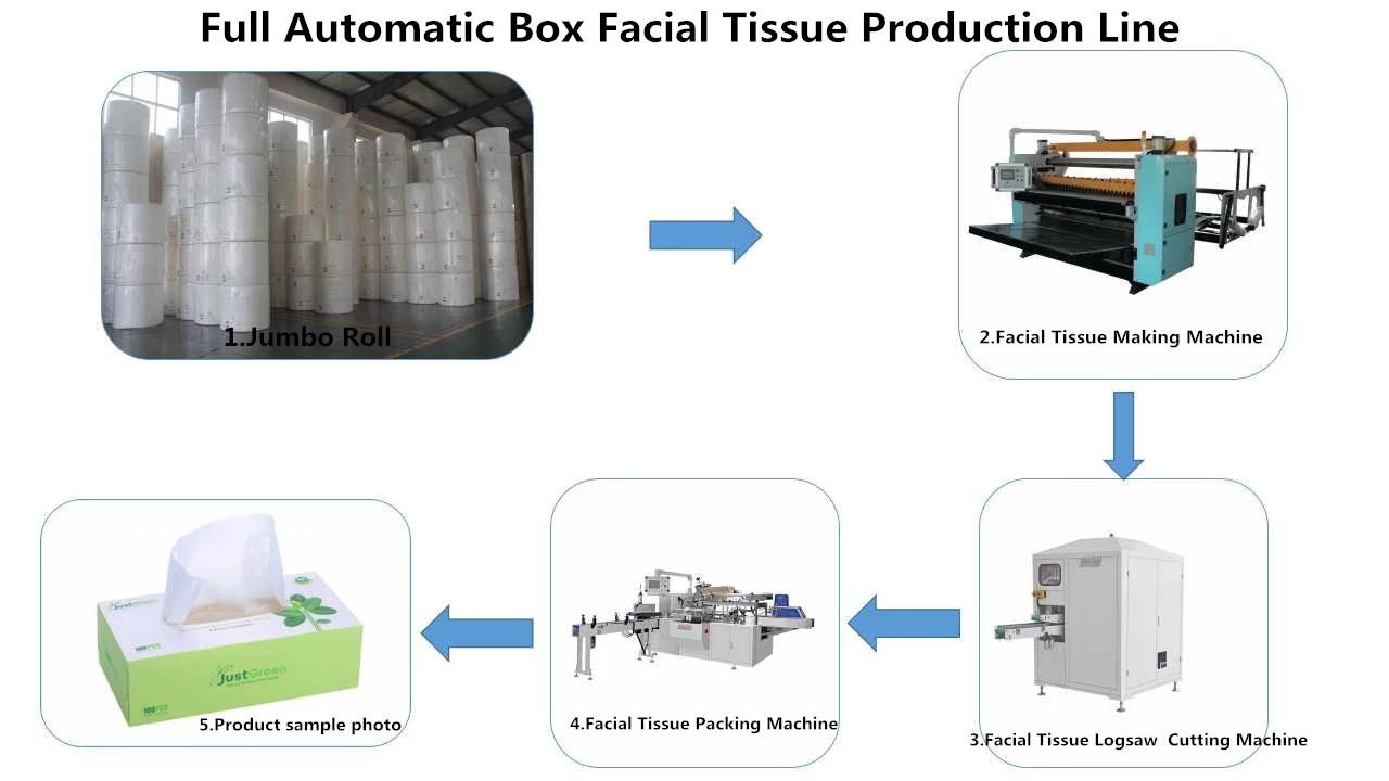 Produttore automatico ad alta velocità della macchina imballatrice della carta del fazzoletto per il trucco della scatola