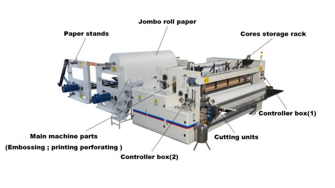 3 macchina 500m/Min del rotolo del tessuto di toilette di delta di strato 11KW 0