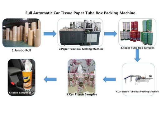 Macchina imballatrice del fazzoletto per il trucco del servomotore 0.5Mpa del CE