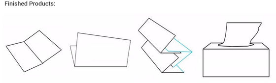 Le V piegano il fazzoletto per il trucco 1200sheet/min che fa le linee della macchina 380V 6